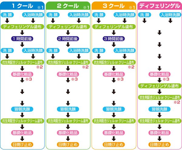 春日井ファミリー皮フ科皮膚科 ニキビ治療